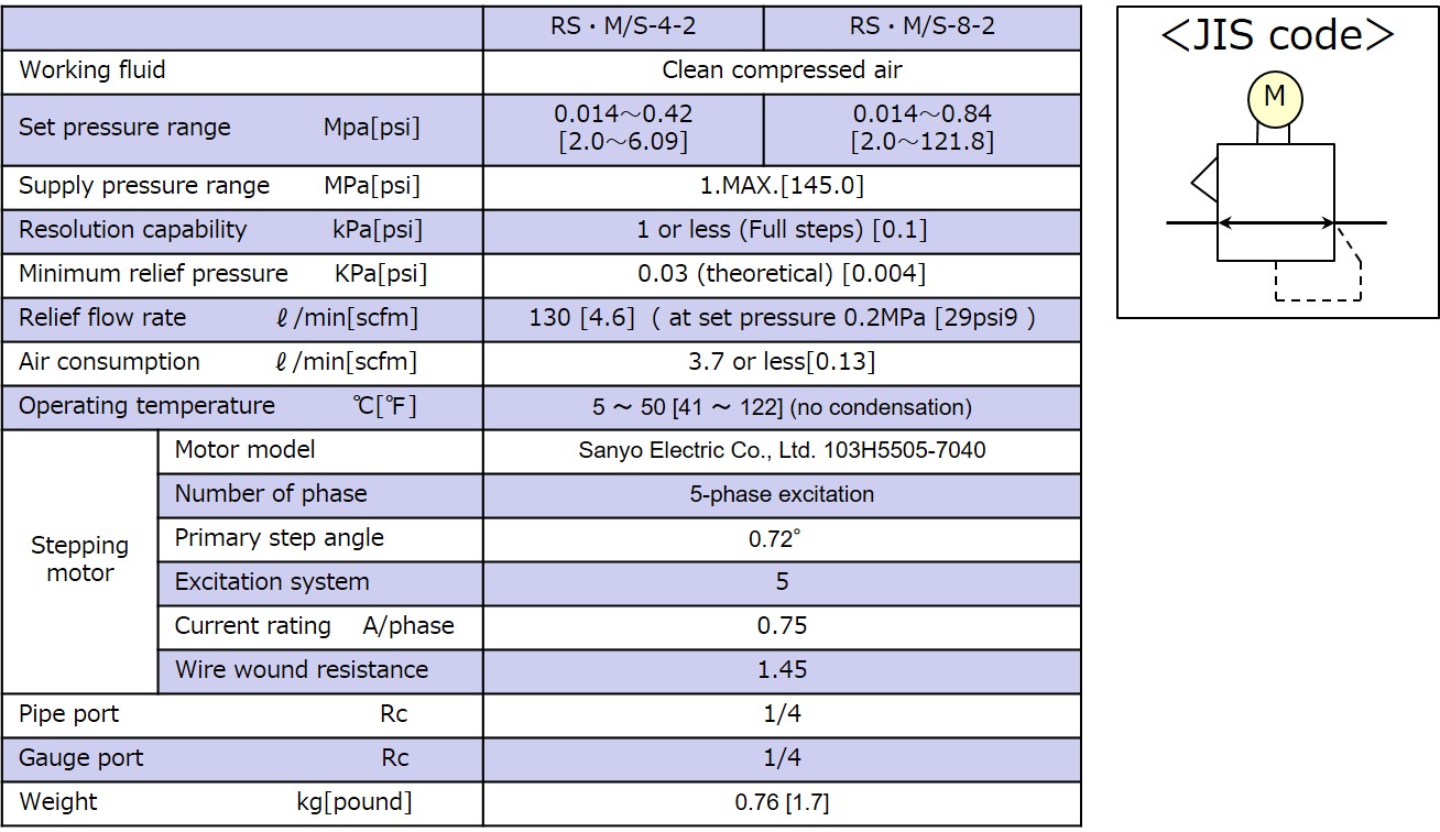 Specifications
